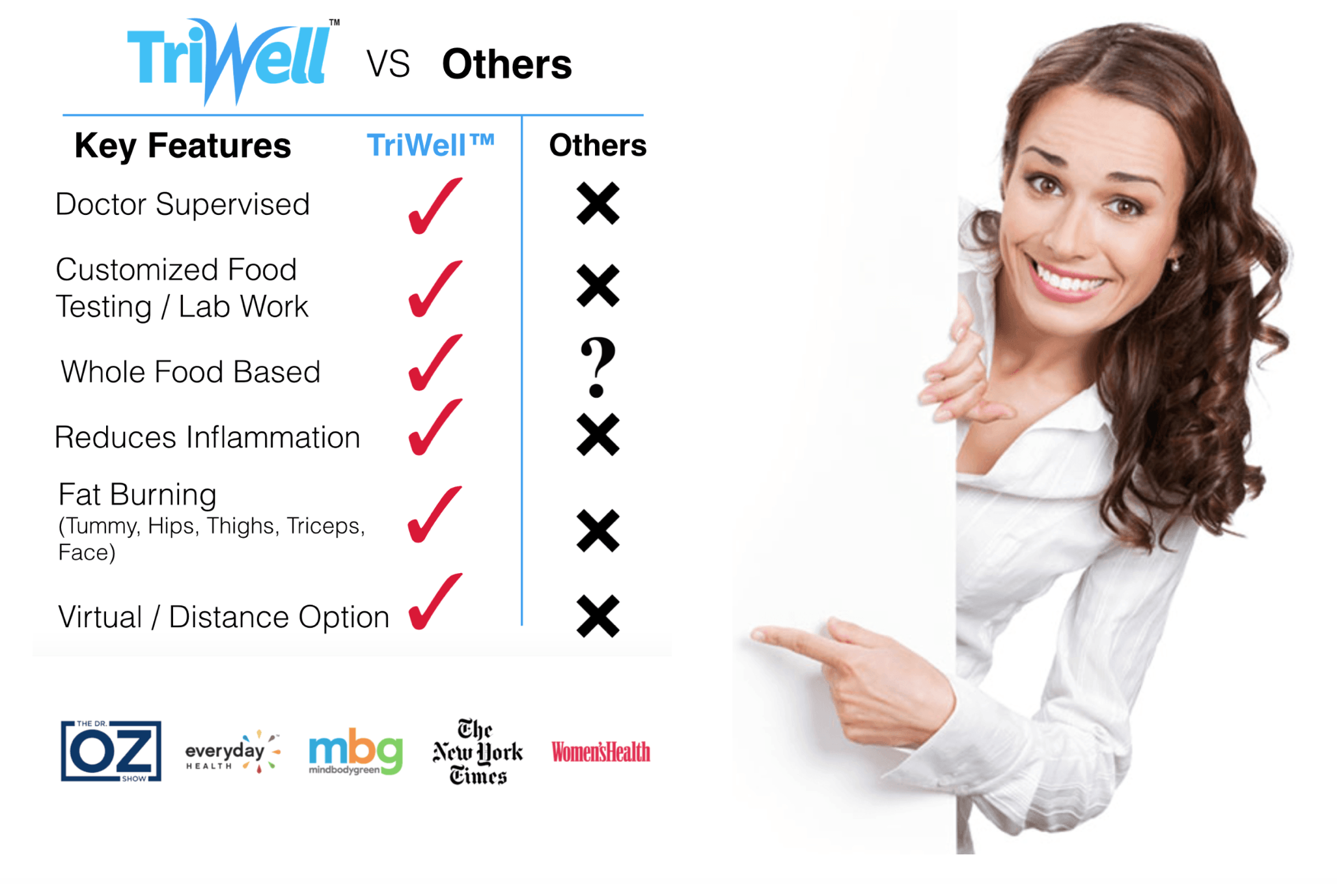 Reno, NV Weight Loss Certified Functional Medicine Doctor